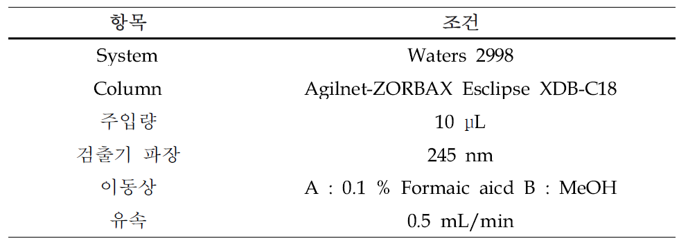 고속액체크로마토그래피 조건