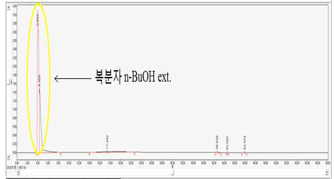 복분자 오픈컬럼 fraction Fr6 의 HPLC chromatogram