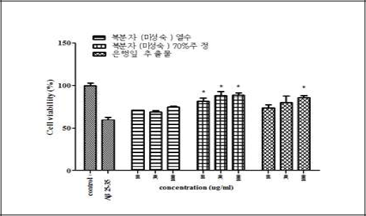 복분자(미성숙)