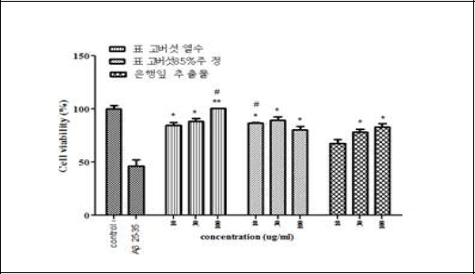 표고버섯