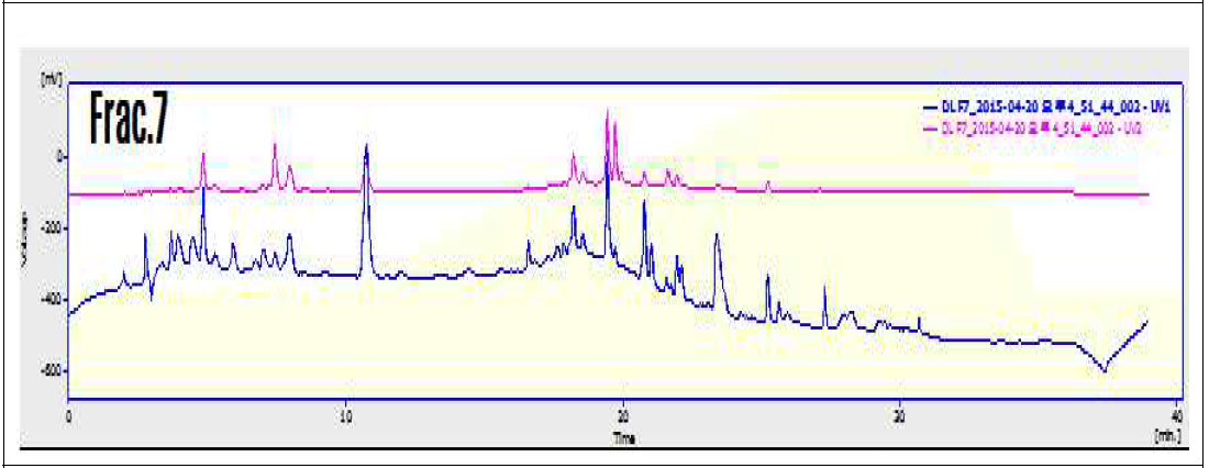 에틸아세테이트층의 활성 오픈컬럼물 Fr.7의 HPLC 결과