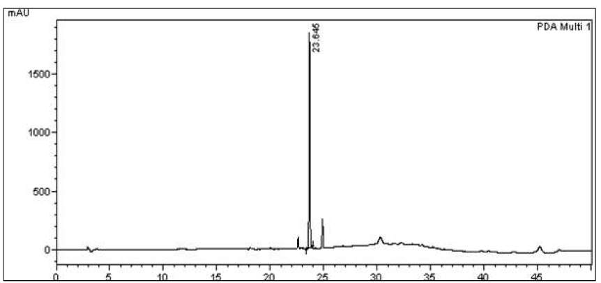 표준물질 (glycyrrhirizinic aicd)의 HPLC 크로마토그램 (파장 = 254nm)