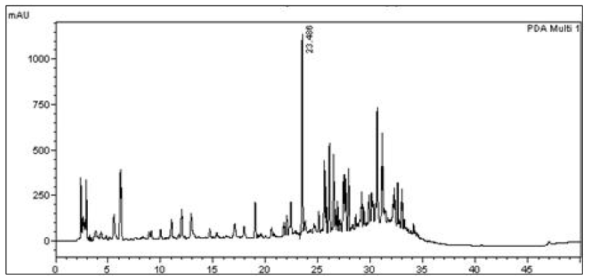 한국 감초 50 % 에탄올 추출물의 HPLC 크로마토그램 (파장 = 254nm)