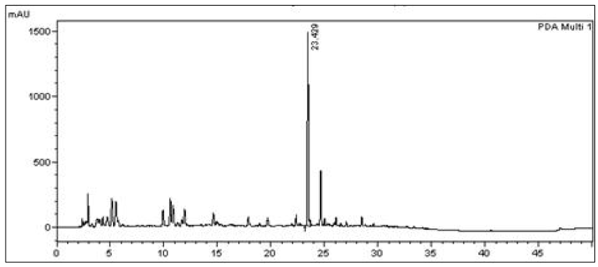 우즈베키스탄 감초 50 % 에탄올 추출물의 HPLC 크로마토그램 (파장 = 254nm)