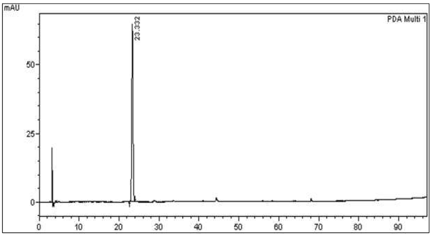 표준물질 (liquiritin)의 HPLC 크로마토그램 (파장 = 254nm)