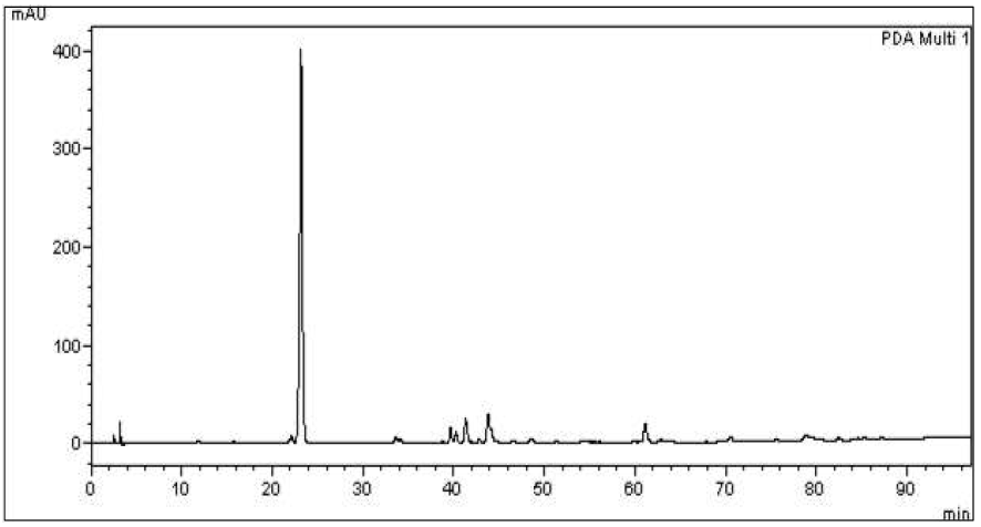 한국 감초 에틸 아세테이트 분획의 HPLC 크로마토그램 (파장 = 280nm)