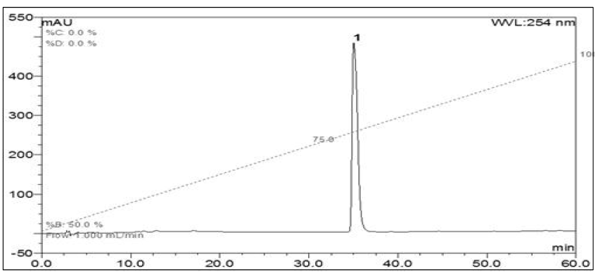 표준물질 (isoliquiritigenin)의 HPLC 크로마토그램 (파장 = 254nm)