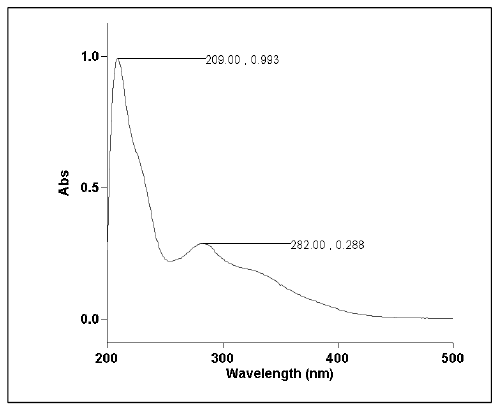 닥나무 에틸 아세테이트 분획의 UV spectra