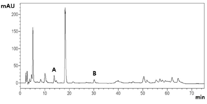 HPLC profile of ethyl acetate fraction of the licoice cultured in Korea.