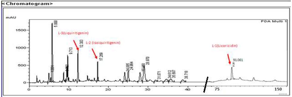 국내산 감초 에틸아세테이트의 HPLC 분석