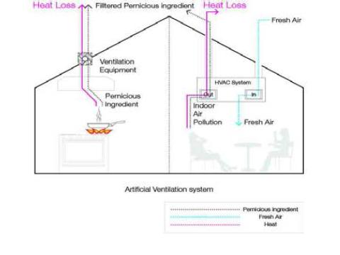 기존 환기시스템을 이용한 실내 공기정화 시스템