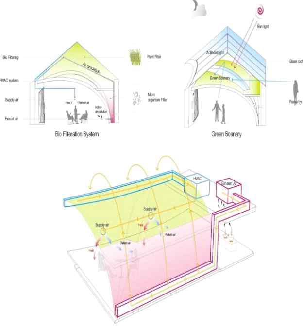 천장 bio-filtration과 건물공조기를 활용한 레스토랑 실내공기 정화