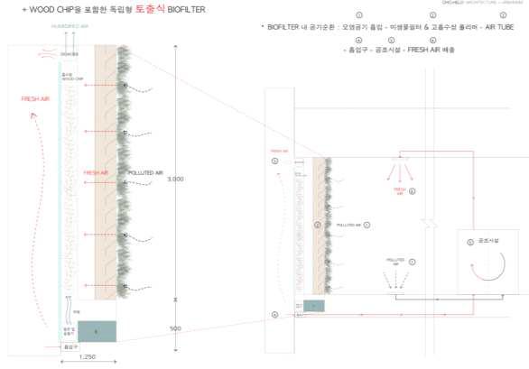 수직형 토출식-1