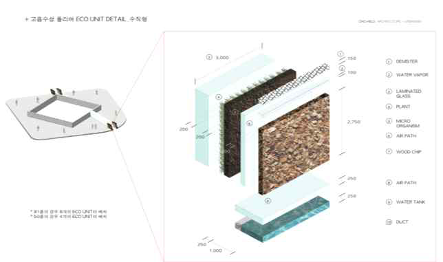 수직형 Bio-Filtration 상세