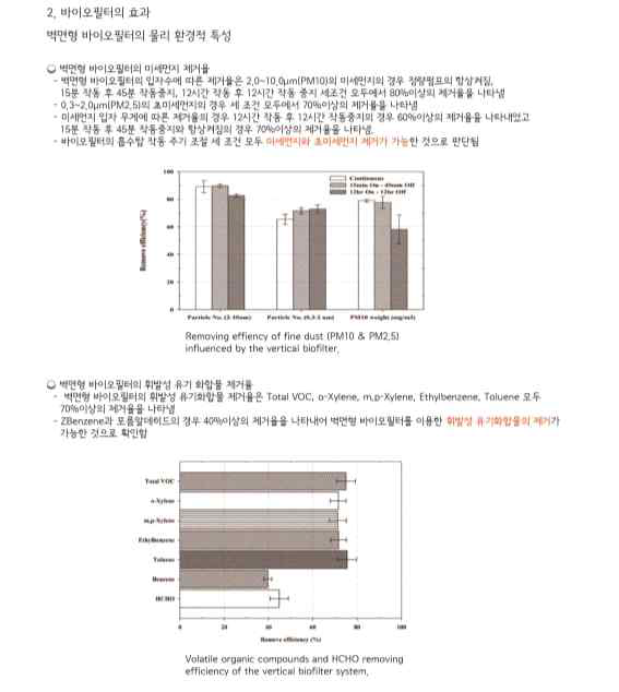 Bio-Filtration의 효과-2