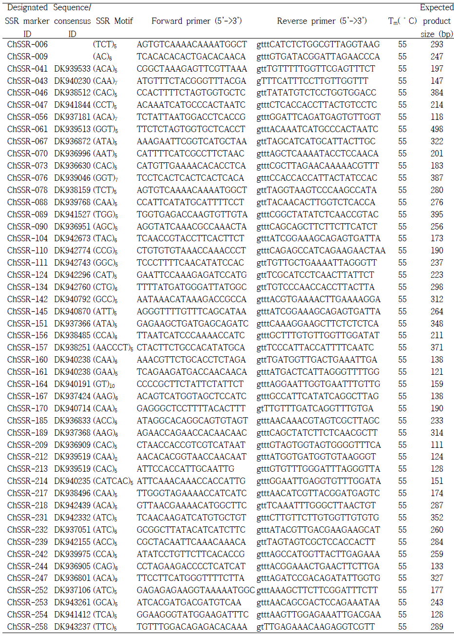 Forty nine SSR primer information used for genotyping of mapping population