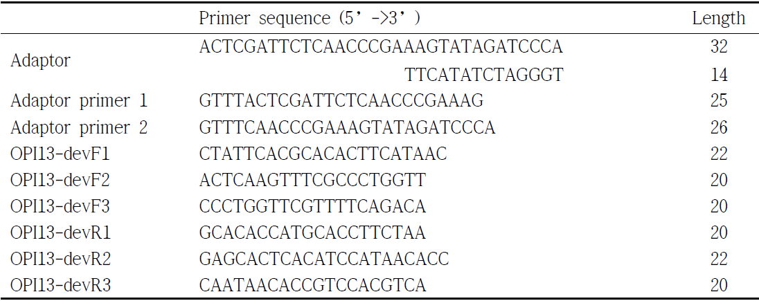 Chromosome walking에 사용어댑터, 프라이머 염기서열