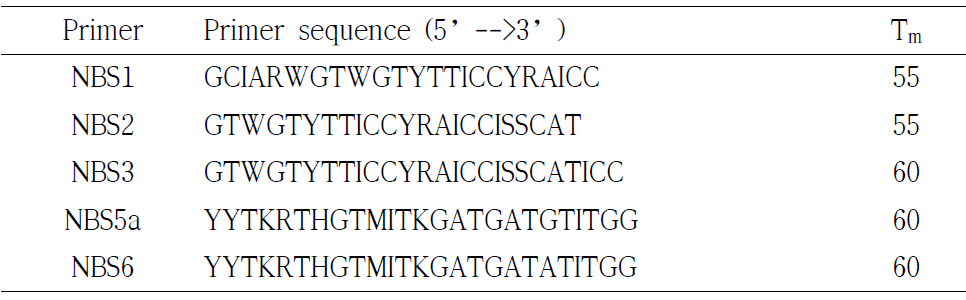 NBS-profiling을 위한 프라이머 정보