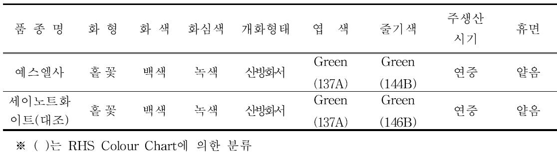 ‘예스엘사’의 고유특성