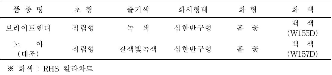 ‘브라이트엔디’ 품종의 고유특성