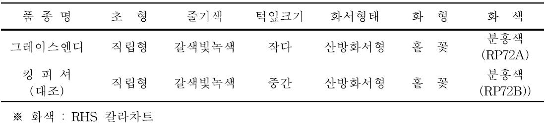 ‘그레이스엔디’ 품종의 고유특성