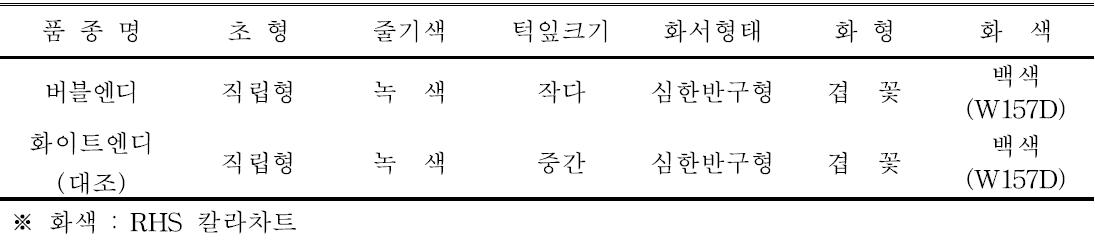 ‘버블엔디’ 품종의 고유특성