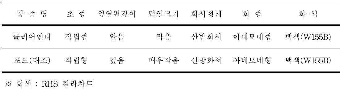 ‘클리어엔디’ 품종의 고유특성