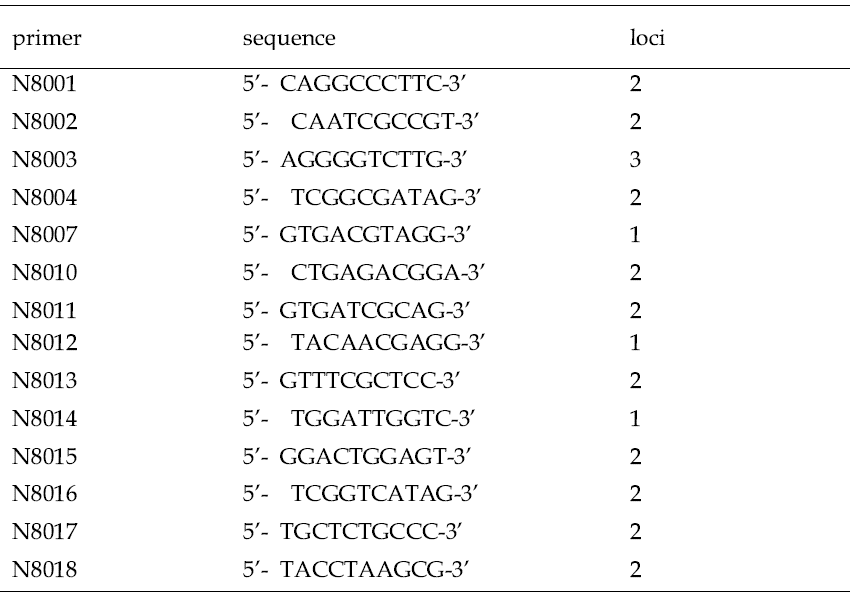 지황의 유전다양성 분석에 사용된 RAPD primer 목록