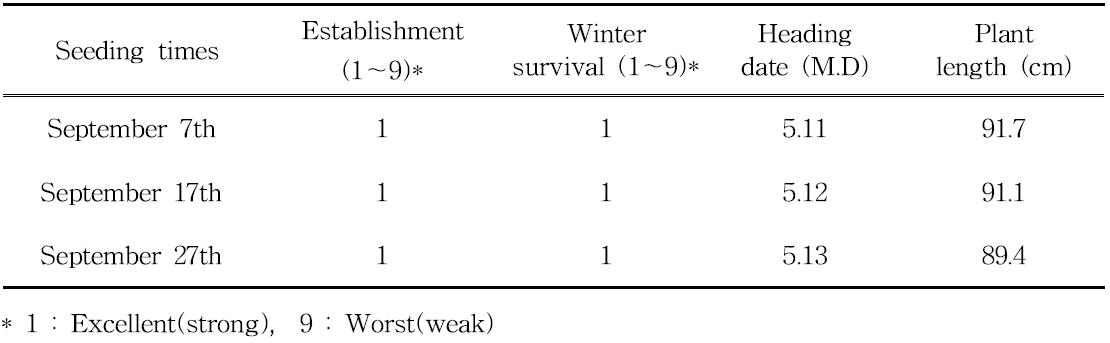 Growth characteristics of tall fescue according to seeding times for seed production from 2013 to 2014