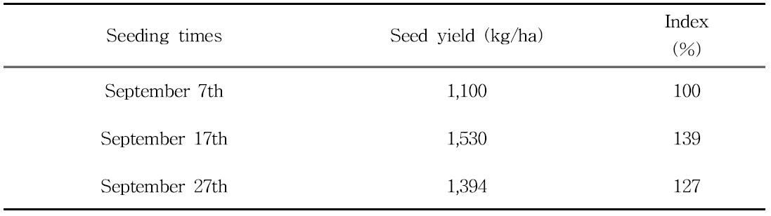 Seed yield of tall fescue according to seeding times for seed production from 2012 to 2014