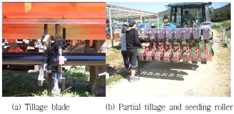 Structure of partial tillage equipment