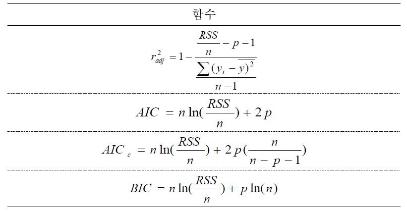 모델 선발에 사용된 함수들