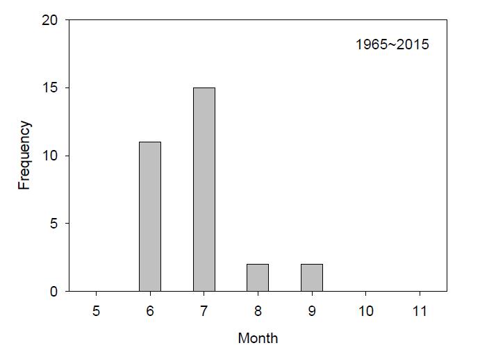 1965∼2015사이 멸강나방 유충 피해가 발생한 달의 빈도