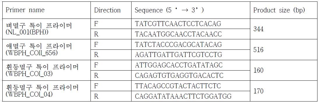 주요 멸구류 특이 유전자 프라이머의 특성