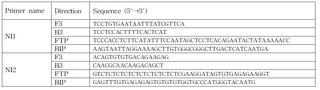 멸구류 Lamp PCR을 위해 사용된 프라이머