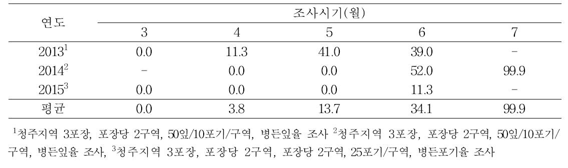 친환경재배 오이의 흰가루병 발생율