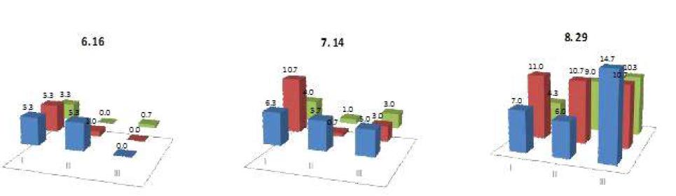 포장위치별 인삼잿빛곰팡이병 병든포기율