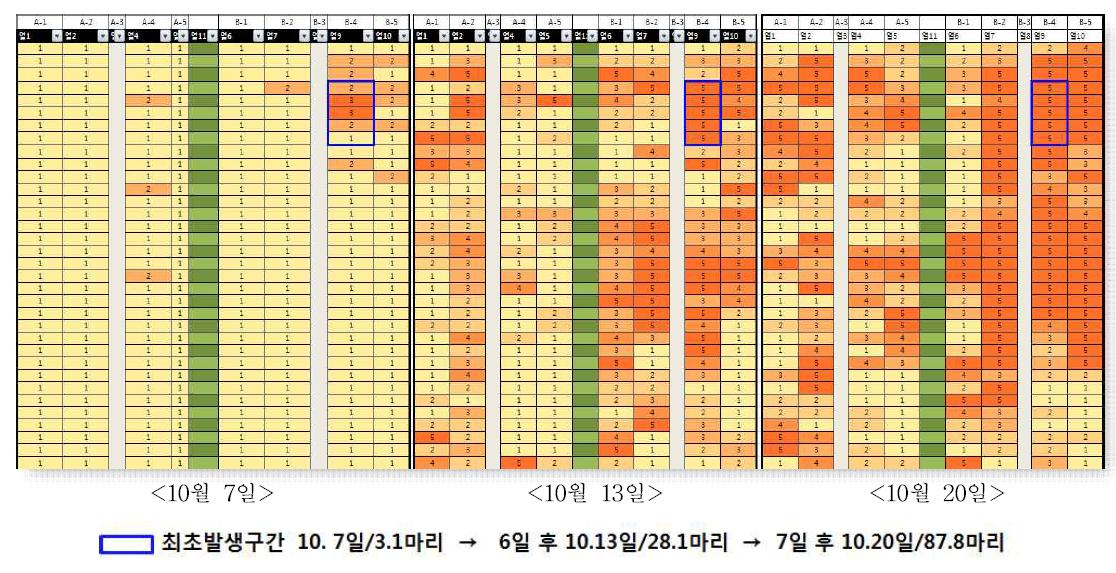 오이에서 목화진딧물 발생농가 확산 분포 양상(가을재배)