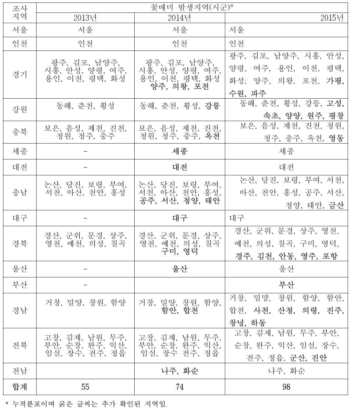 꽃매미의 분포확산 모니터링