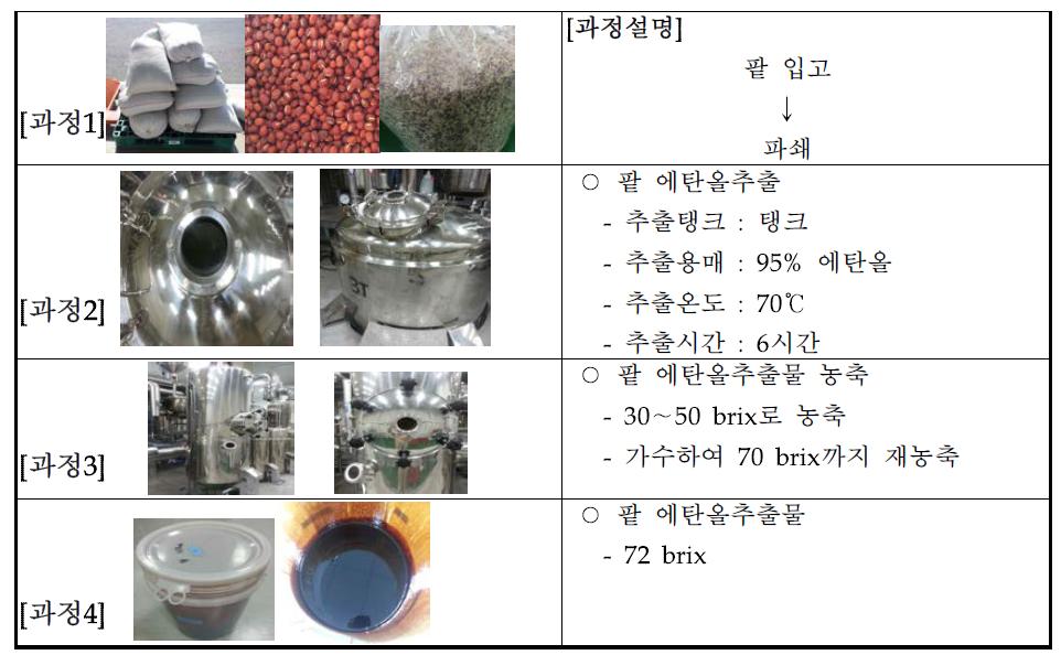 고농축 팥 에탄올추출물