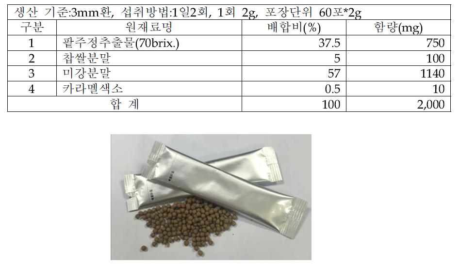 팥 에탄올추줄물 미니환 시제품