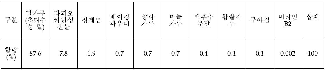 초다수성 밀을 적용한 우리밀 부침가루 배합비