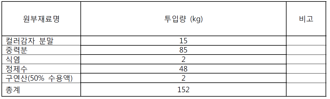 컬러감자 분말을 이용하여 제조한 면의 포뮬러 세부내역