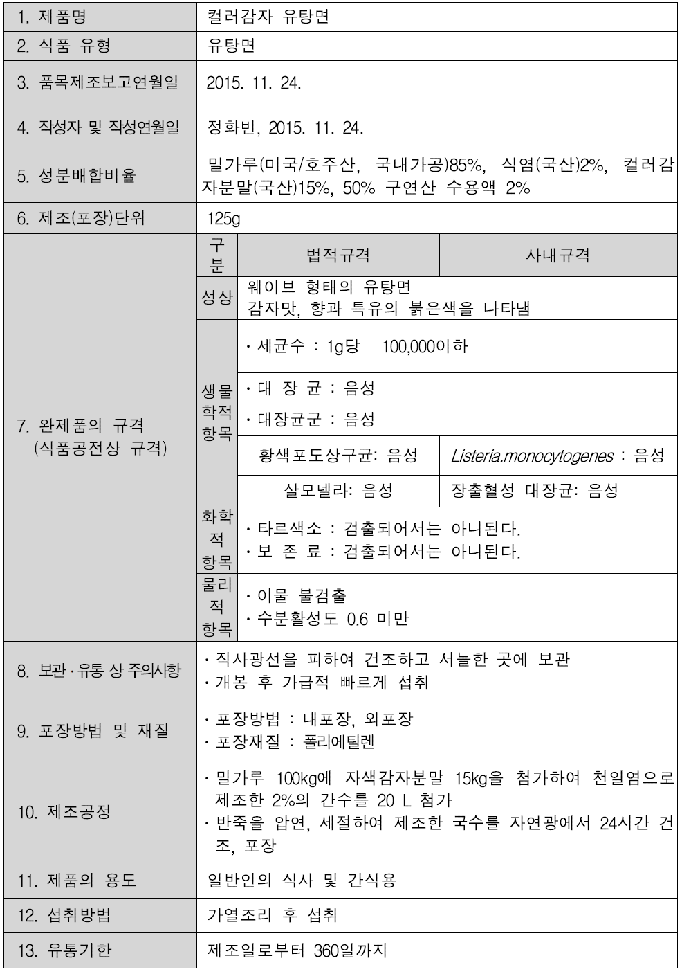 컬러감자 분말을 이용하여 제조한 유탕면의 제품규격