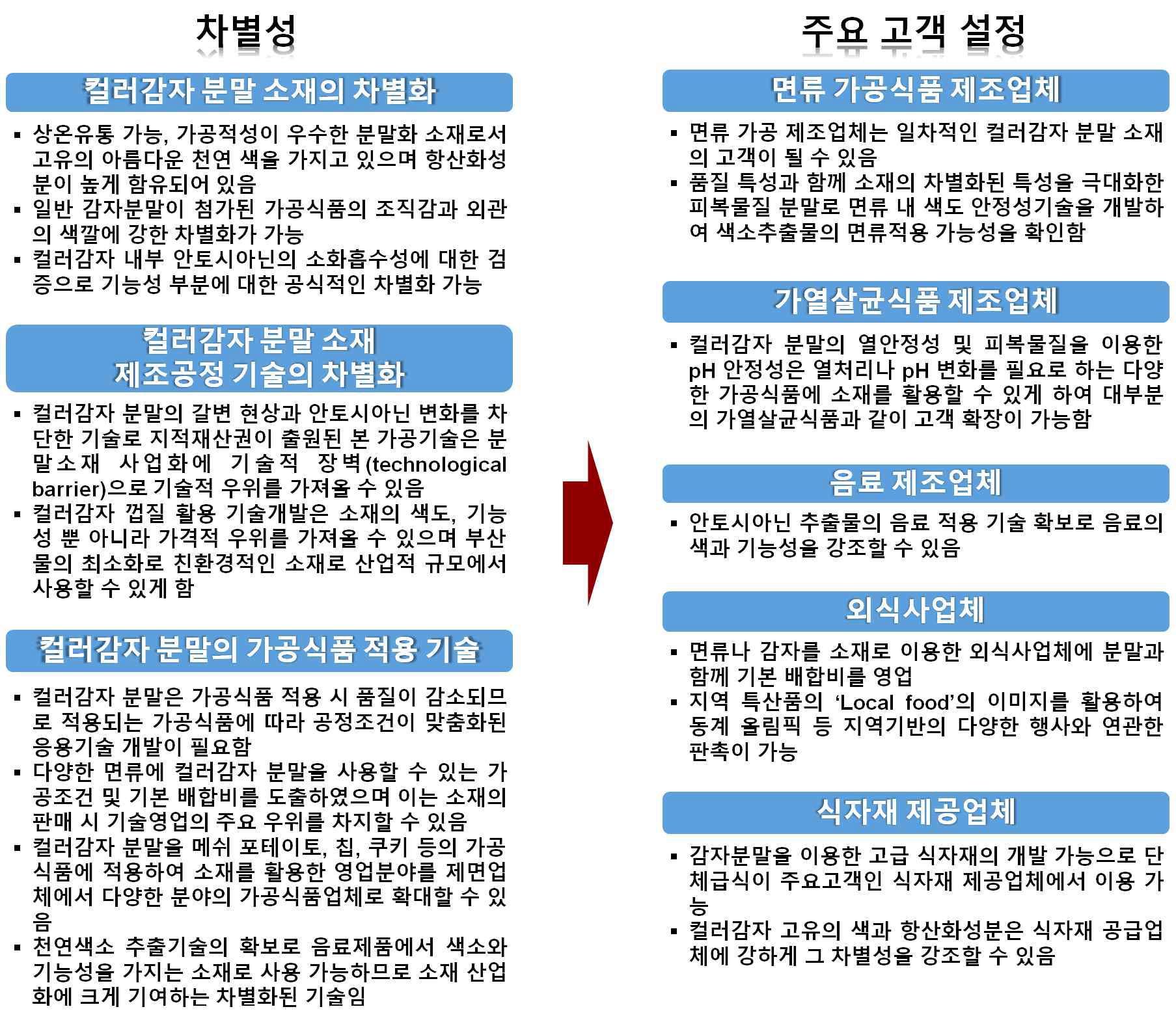 컬러감자 소재의 차별성 및 주요 고객 설정