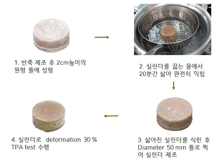 TPA test를 위한 샘플 제조