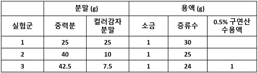 면 배합비의 변화