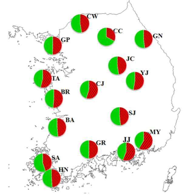 파이 차트로 나타낸 2014년 4월 국내 16개 애멸구 개체군의 유전적 구조