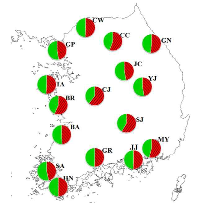파이 차트로 나타낸 2014년 7월 국내 16개 개체군의 유전적 구조