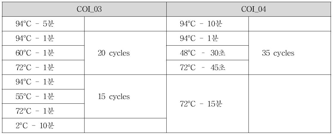 COI_03와 COI_04 마커의 PCR 조건